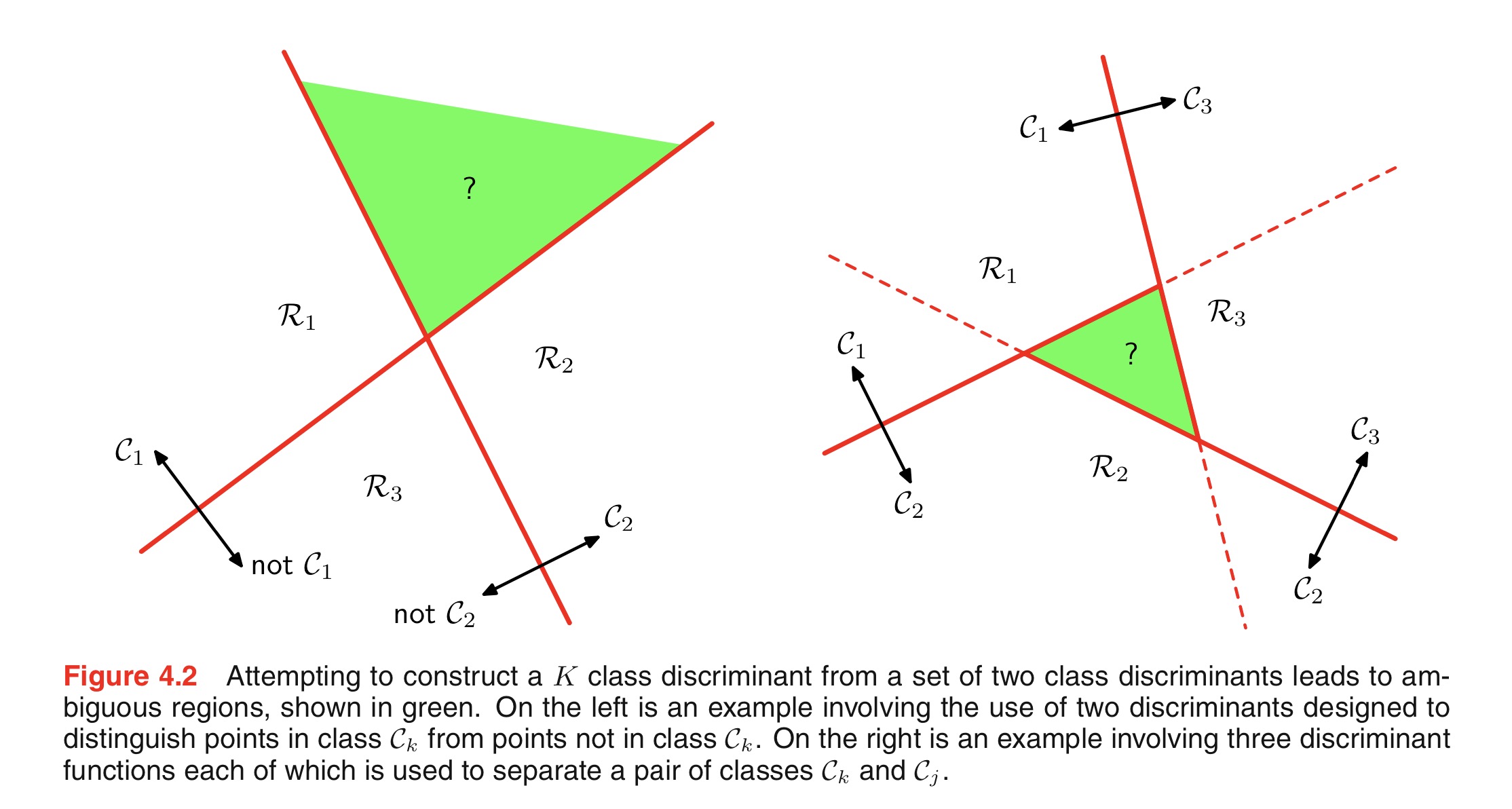 amigious regions with oneVrest classifiers